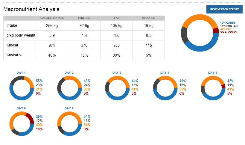 Customise a Report - Nutritics Professional Nutrition Analysis Software ...