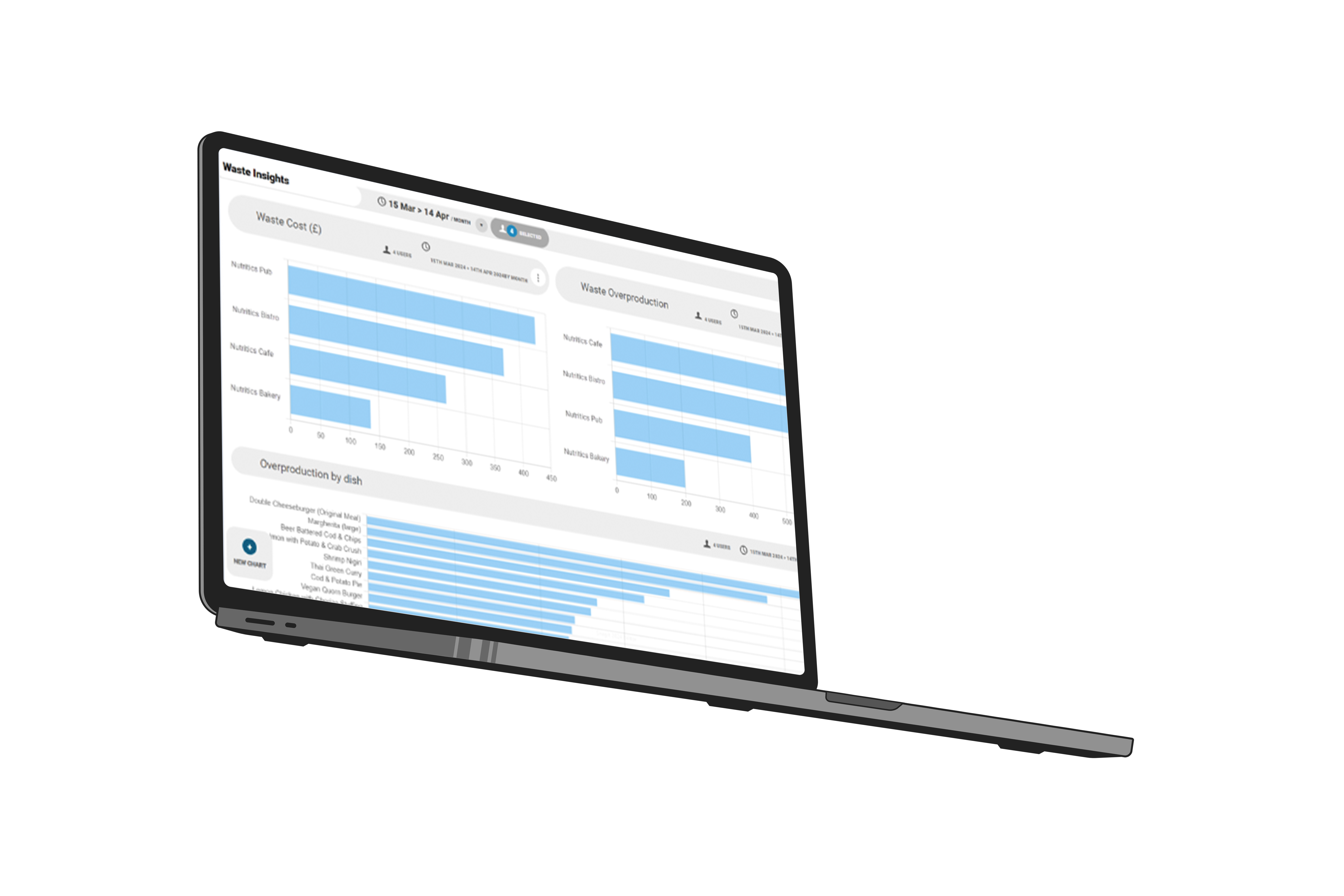 Nutritics 6 insights on laptop