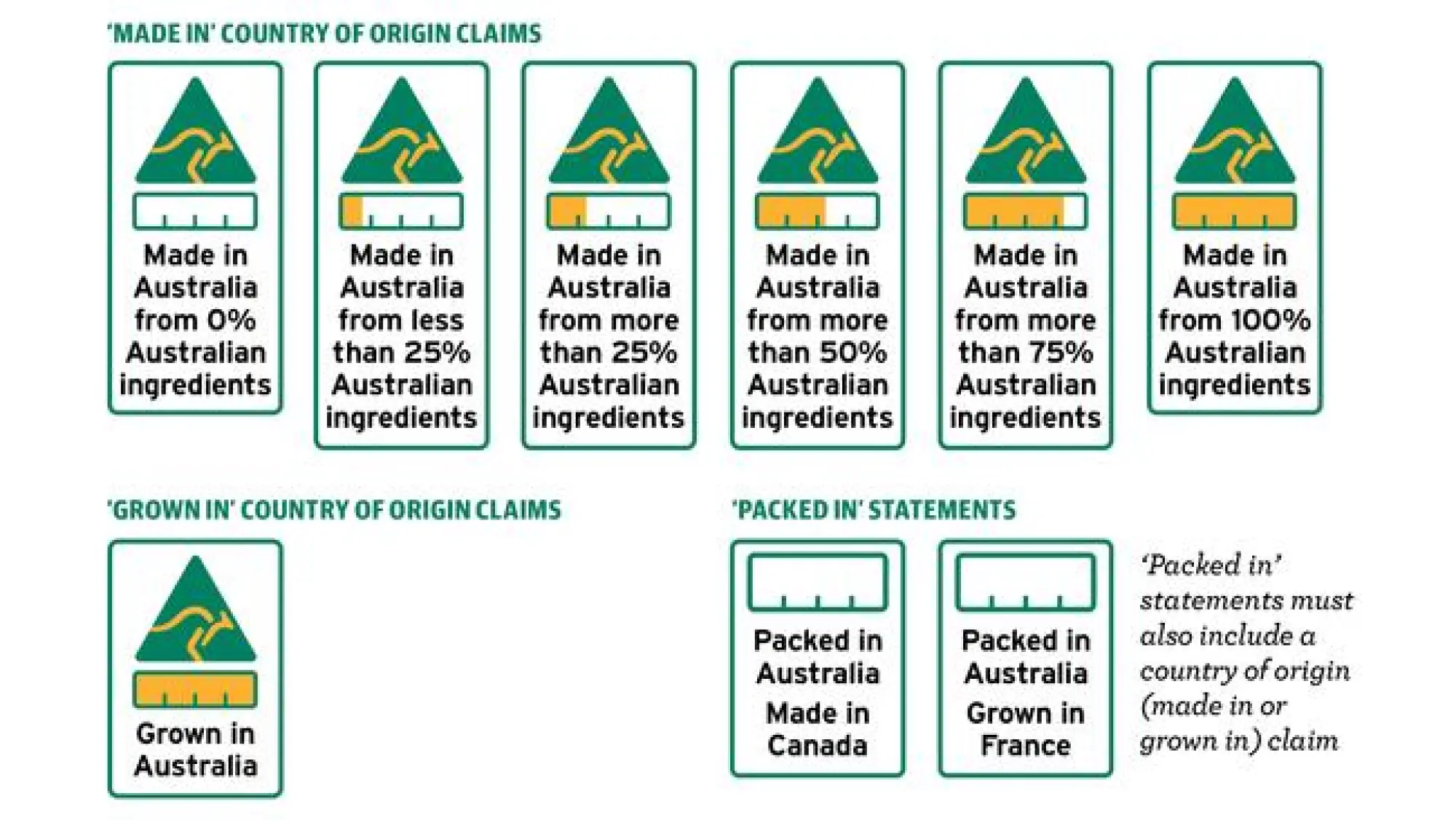 country of origin australia labels