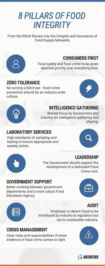 pillars of integrity table