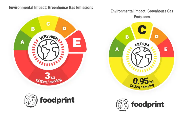 reformulated fish and chip recipe foodprint badge