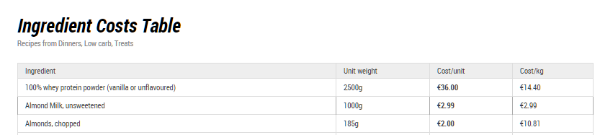 Alphabetical List Calories In Food Chart