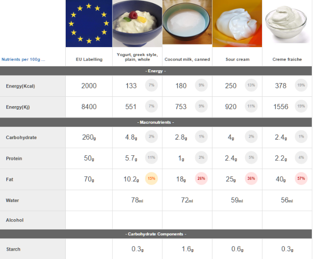 Dietary Reference Intakes Chart