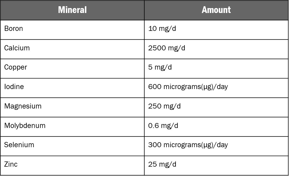 minerals daily recommended intake