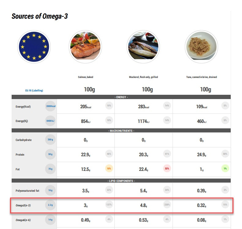 sources of omega 3