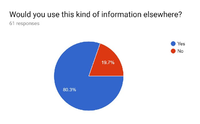 digital menu study results