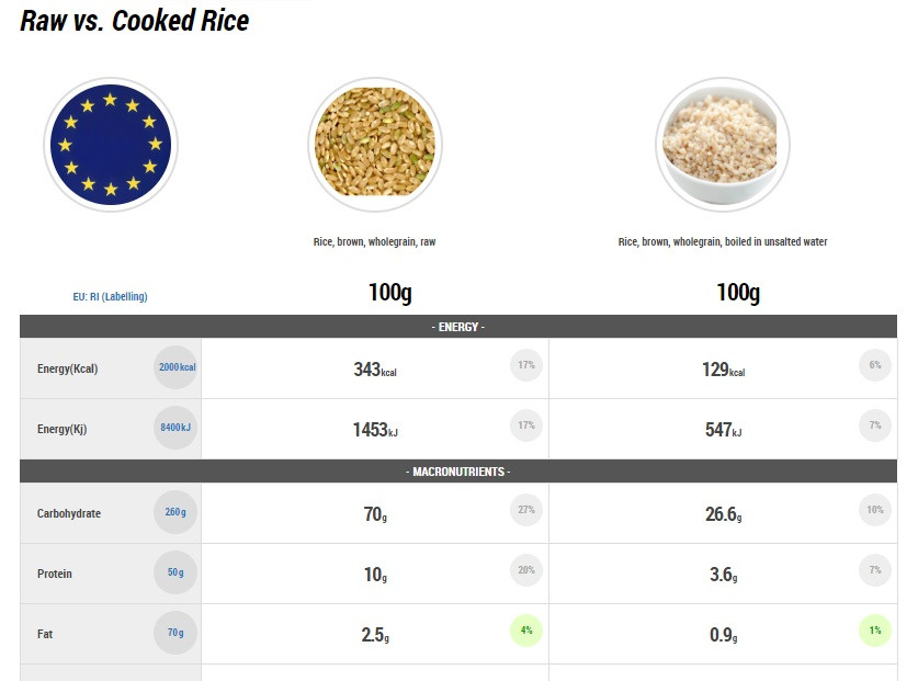 Weighing up the Options Considerations for Accurate Recipe Calculation