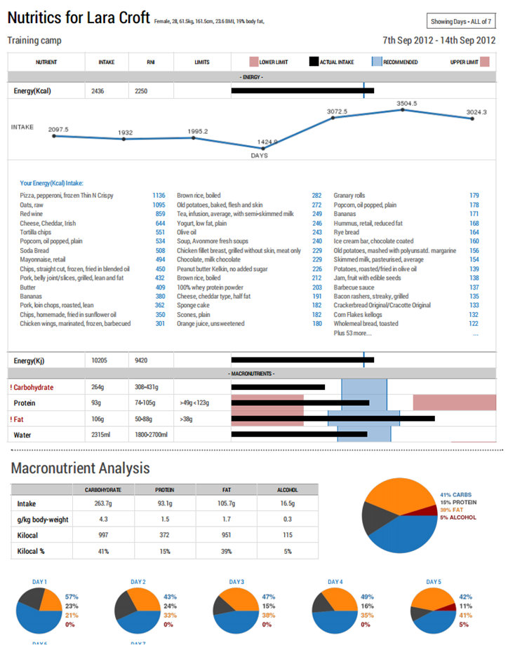 nutrtion diet program analysis nutrtion diet program analysis