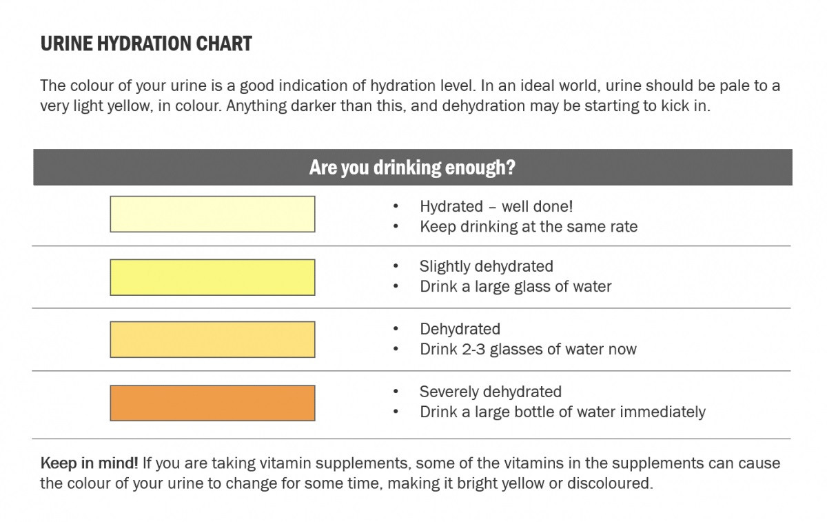 urine hydration chart