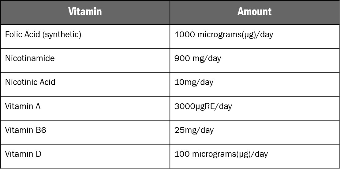 vitamin daily recommended intake